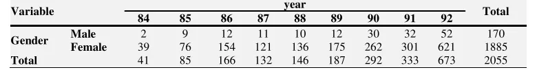 Table 3. Frequency distribution of tumor pathology type regarding age groups 