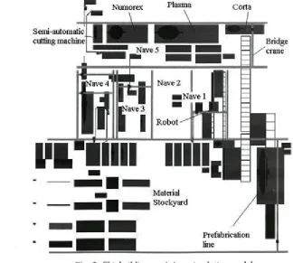 Fig. 2. Shipbuilding workshop simulation model