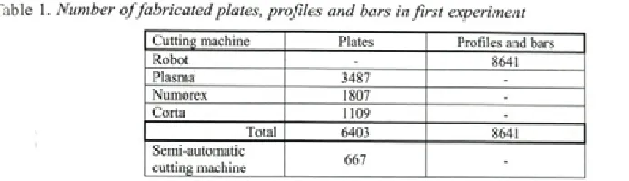 Table 1. Number of fabricated plates, profiles and bars in first experiment