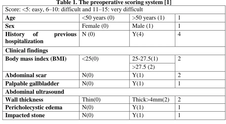 Table 1. The preoperative scoring system [1] Score: <5: easy, 6–10: difficult and 11–15: very difficult 