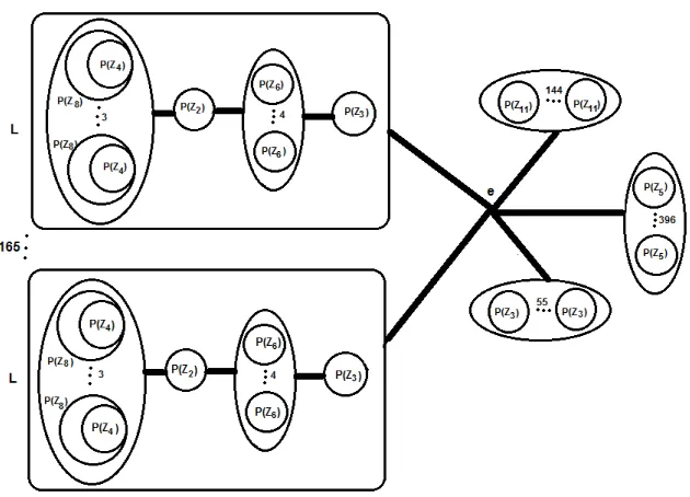 Figure 1.The Power Graph of SD8n.