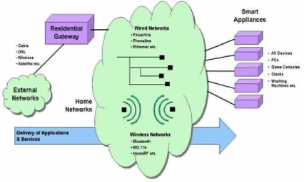 Figure 4.1: External networks interacting with internal networks (image taken fromhttp://www.ida.gov.sg)