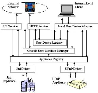 Figure 4.2: Proposed Architecture