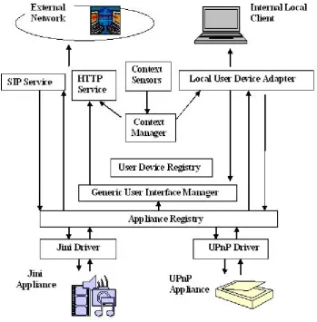 Figure 4.5.Figure 4.5: Extended architecture with context awareness functionality.