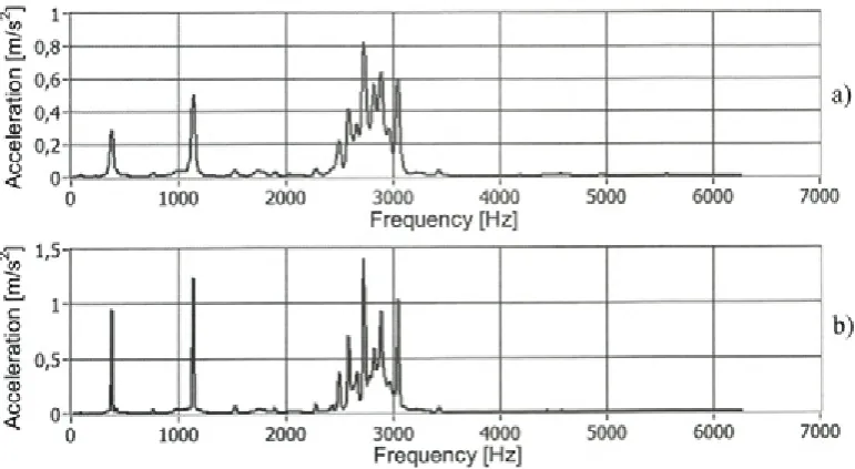 Fig. 12. Time presentation o f the 3rd harmonic (1516.7 Hz) of the spectrogram o f vibrations of thefaultless couple o f gears with ground surface: a) Gabor and b) adaptive
