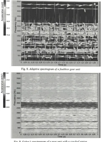 Fig. 8. Adaptive spectrogram of a faultless gear unit