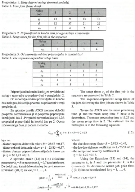 Table 1. Four jobs (basic data)
