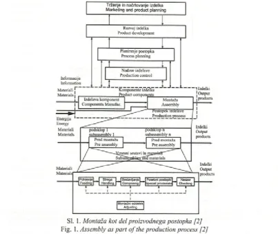 Fig. 1. Assembly as part of the production process [2]