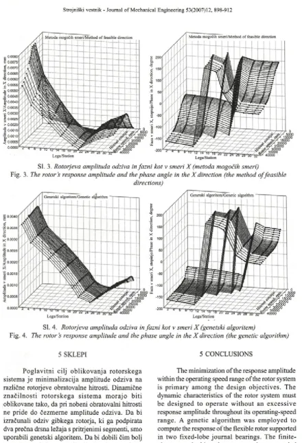 Fig. 3. The rotor’s response amplitude and the phase angle in the X  direction (the method offeasible