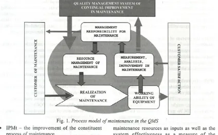 Fig. 1. Process model of maintenance in the QMS