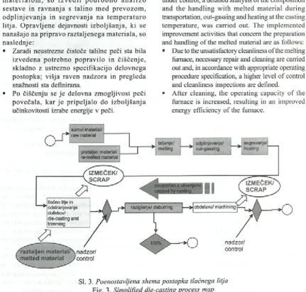Fig. 3. Simplified die-casting process map