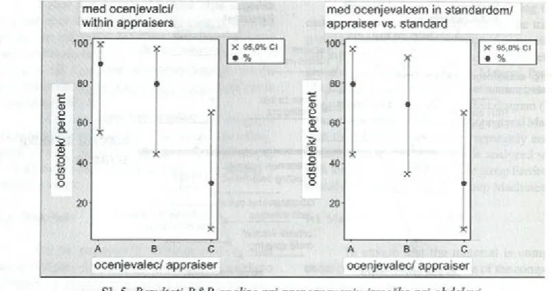 Fig. 5. Results o f the R&R analysis for scrap recognition during machining