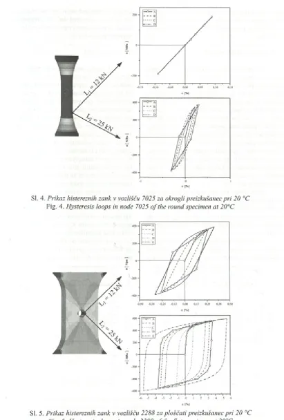 Fig. 4. H y s te r e s is  lo o p s  in  n o d e  7 0 2 5  o f  th e  r o u n d  s p e c im e n  a t  2 0 ° C