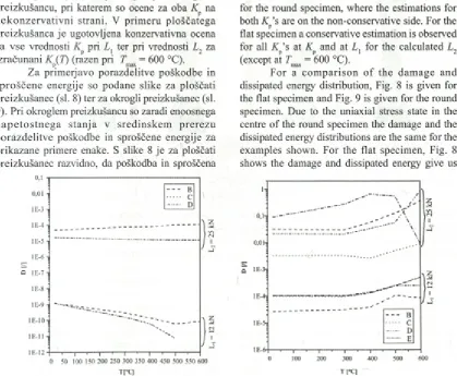 Fig. 7. T e m p e r a tu r e  d e p e n d e n c y  o f  th e  d a m a g e :  f o r  n o d e  7 0 2 5  in  r o u n d  s p e c im e n  (le ft) a n d  f o r  n o d e