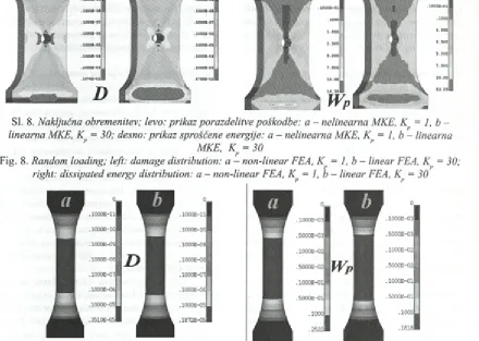 Fig. 8. pR a n d o m  lo a d in g ;  le ft: d a m a g e  d is tr ib u tio n :  a  — n o n - lin e a r  F E A , K p =  1, b  -  lin e a r  F E A , K  = 3 0 ;  