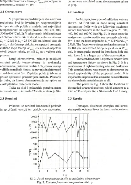 Fig. 3. Random force and temperature his troy