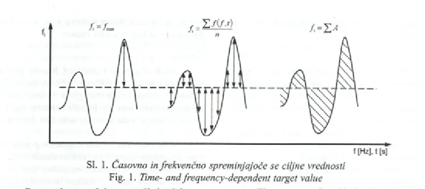 Fig. 1. Time- and frequency-dependent target value
