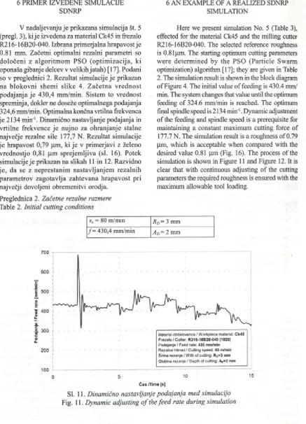 Table 2. Initial cutting conditions