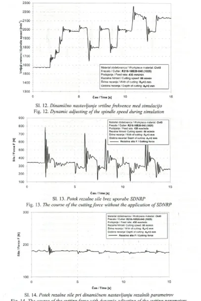 Fig. 12. Dynamic adjusting of the spindle speed during simulation