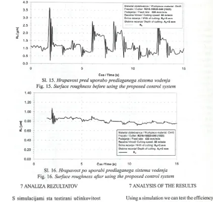 Fig. 15. Surface roughness before using the proposed control system