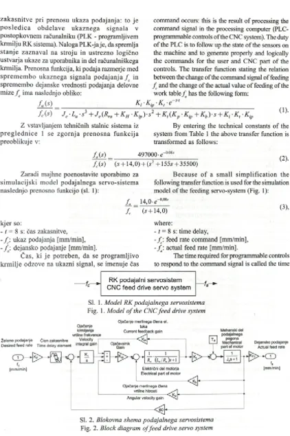 Fig. 1. Model of the CNC feed drive system