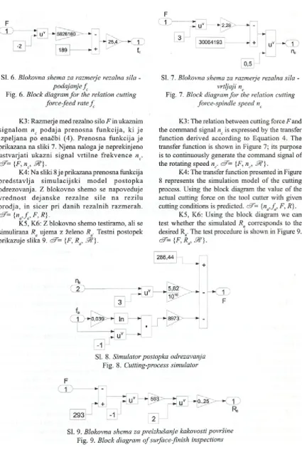Fig. 6. Block diagram for the relation cutting 