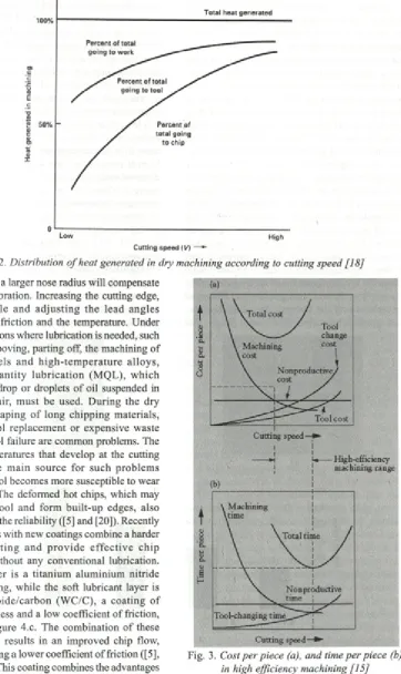Fig. 2. Distribution o f heat generated in dry machining according to cutting speed [18]