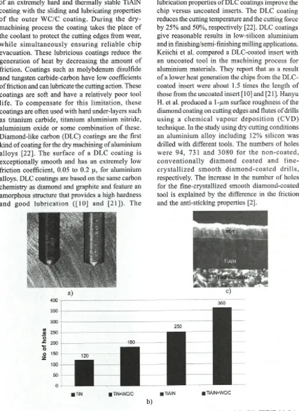 Fig. 4. a) Surface quality after the same number o f drilled holes: TiAIN (left), and TiAlN+WC/C (right),b) Coating performance in dry machining, c) SEM cross-section o f the TiAlN+WC/C [5]
