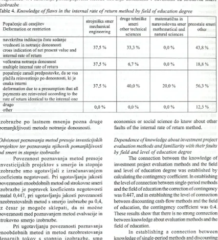Table 4. Knowledge offlaws in the internal rate o f return method by field of education degree