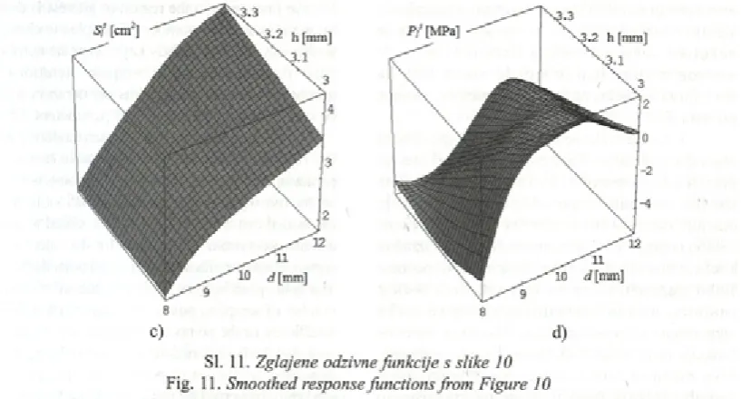 Fig. 11. Smoothed response functions from Figure 10