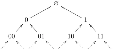 Figure 1. The Binary Tree