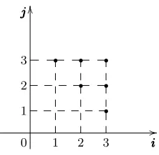 Figure 3. Delta 2 function for n = 4.