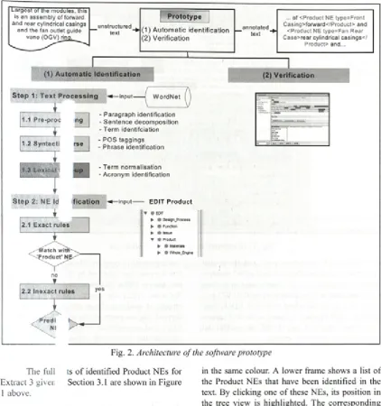 Fig. 2. Architecture of the software prototype