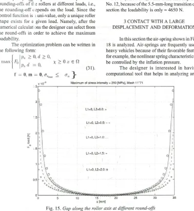Fig. 15. Gap along the roller axis at different round-offs