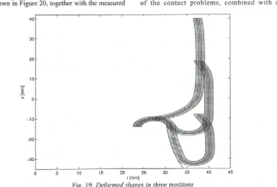 Fig. 19. Deformed shapes in three positions
