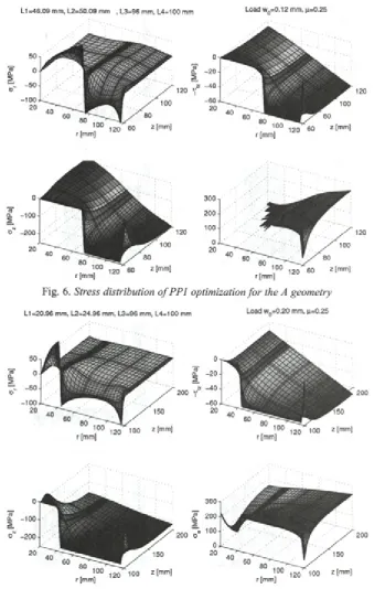 Fig. 6. Stress distribution of PP1 optimization for the A geometry