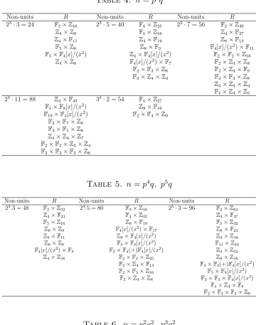 Table 4. n = p3q