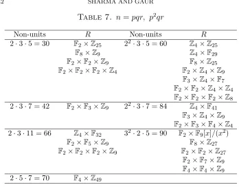 Table 7. n = pqr, p2qr