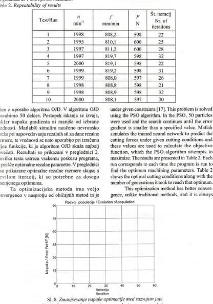 Table 2. Repeatability o f results