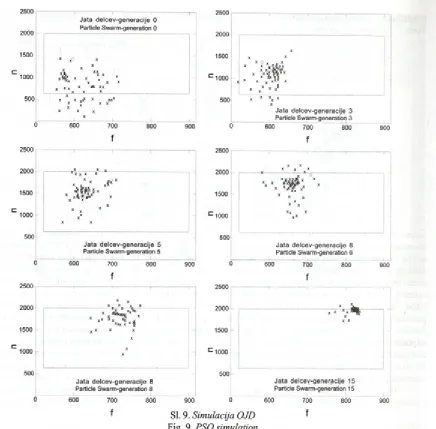 Fig. 9. P SO simulation