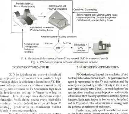 Fig. 1. PSO-based neural network optimization scheme