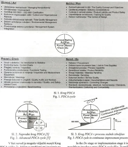 Fig. 1. PDCA cycle