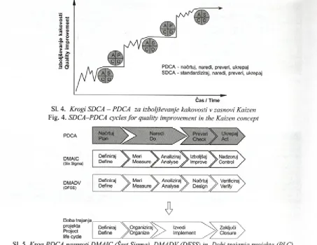 Fig. 4. SDCA—PDCA cycles for quality improvement in the Kaizen concept