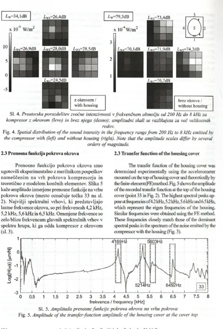 Fig. 4. Spatial distribution o f the sound intensity in the frequency range from 200 Hz to 8 kHz emitted by 