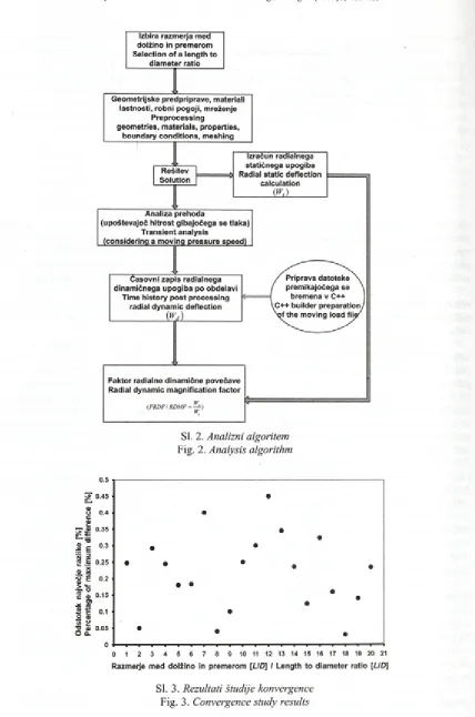 Fig. 2. Analysis algorithm