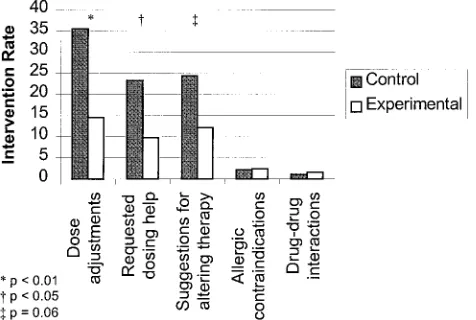 TABLE 2.Average Per-Patient Antiinfective Use Measurements