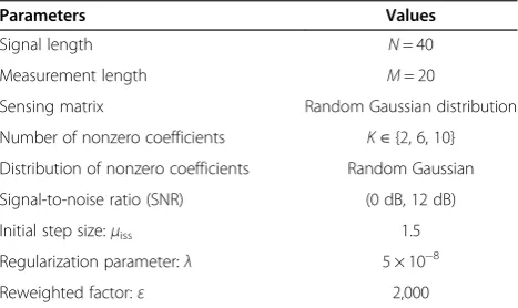 Table 1 Simulation parameters