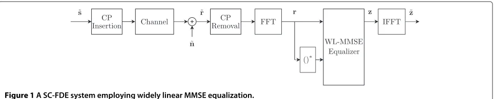 Figure 1 A SC-FDE system employing widely linear MMSE equalization.