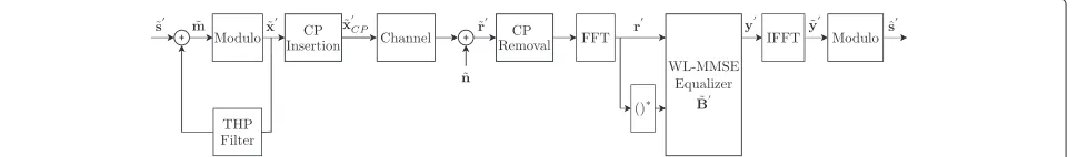 Figure 3 A SC-FDE system employing widely linear MMSE equalization and Tomlinson-Harashima precoding.