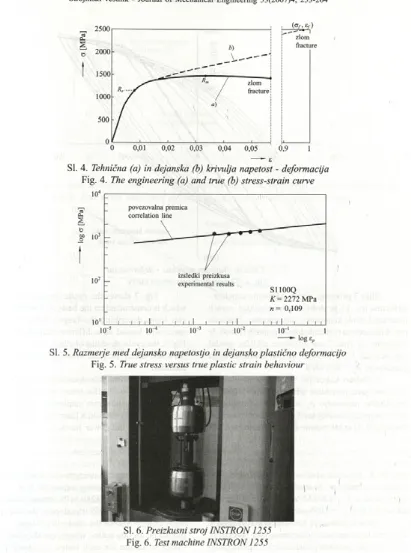 Fig. 4. The engineering (a) and true (h) stress-strain curve